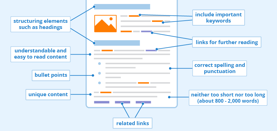 Content-Optimization content optimization chart