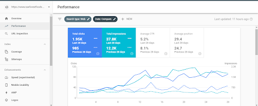 result ranking in google serp