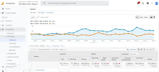 fixing-responsiveness Website Responsiveness Fix